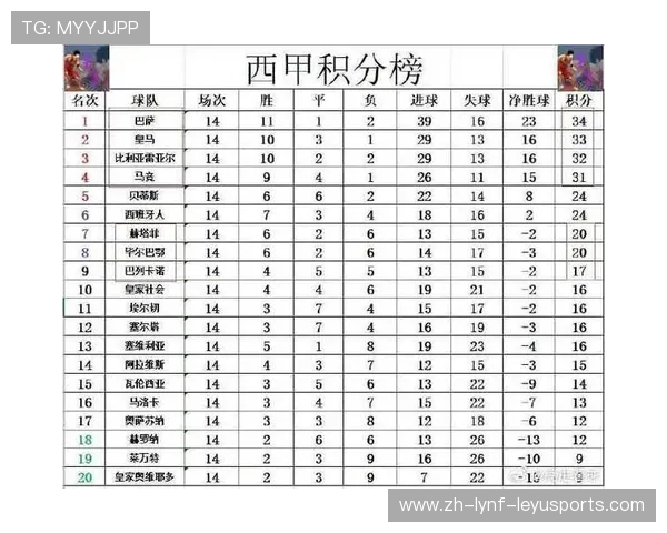 西甲联赛今晚：今晚西甲联赛的比赛安排与对阵情况